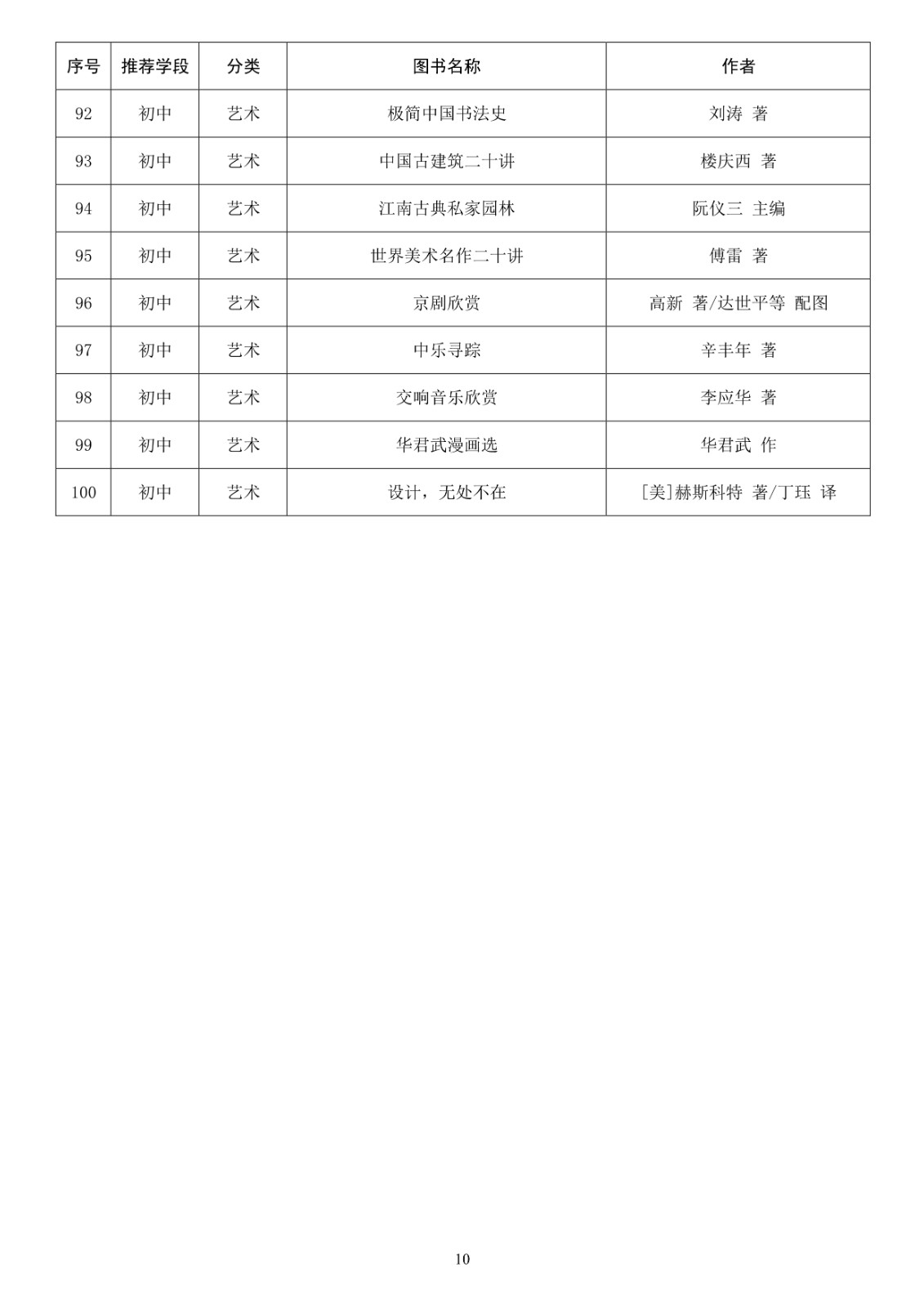 110215543396_0教育部基础教育课程教材发展中心中小学生阅读指导目录2020年版_11.jpg