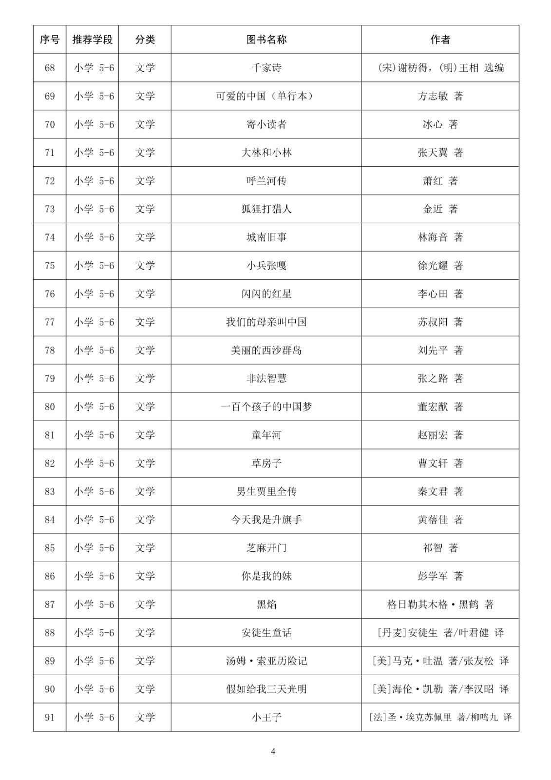 110215543396_0教育部基础教育课程教材发展中心中小学生阅读指导目录2020年版_5.jpg