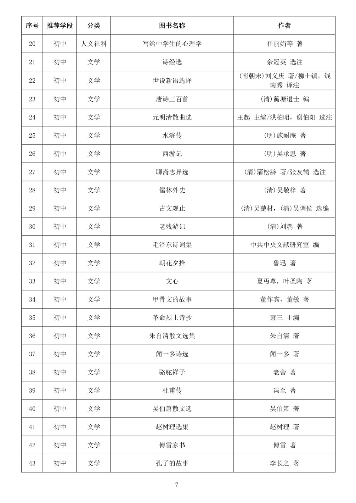 110215543396_0教育部基础教育课程教材发展中心中小学生阅读指导目录2020年版_8.jpg