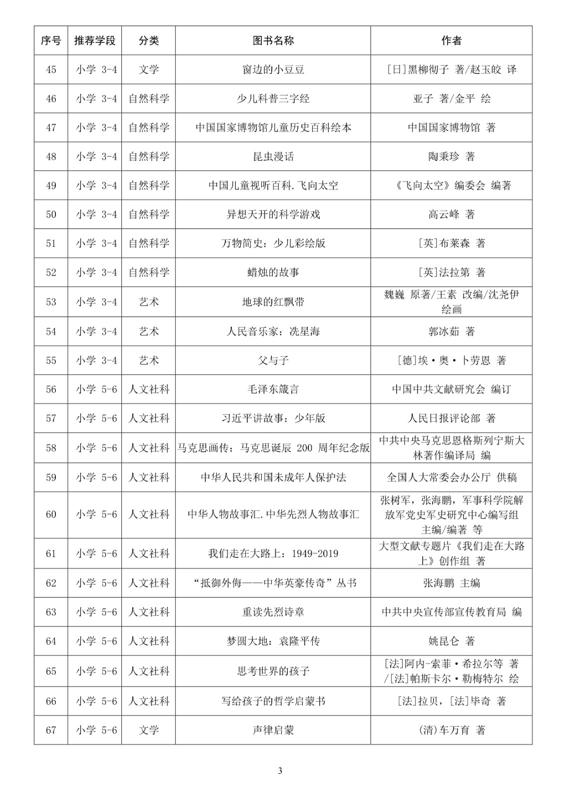 110215543396_0教育部基础教育课程教材发展中心中小学生阅读指导目录2020年版_4.jpg