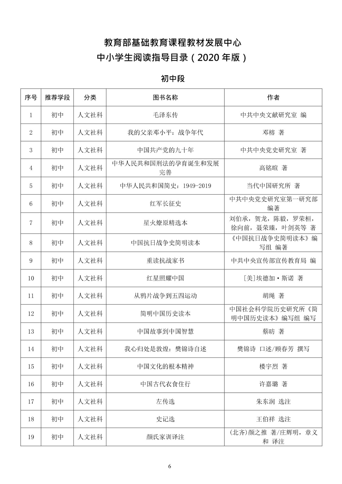 110215543396_0教育部基础教育课程教材发展中心中小学生阅读指导目录2020年版_7.jpg