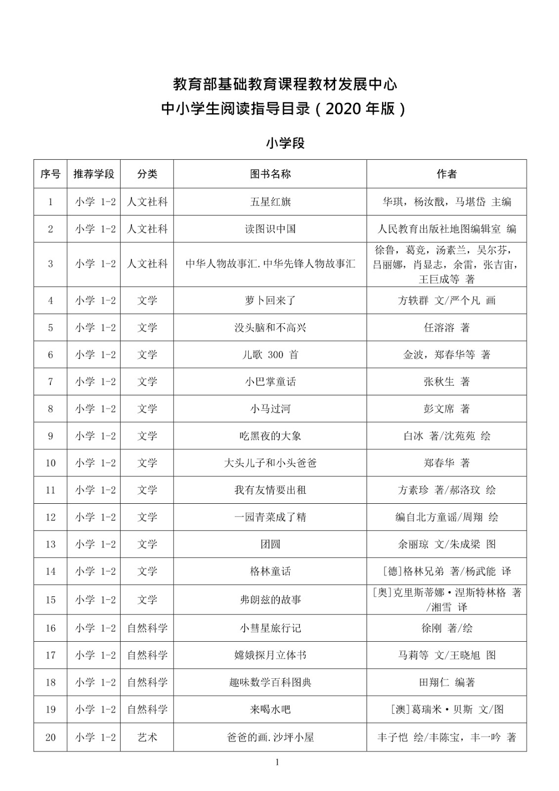 110215543396_0教育部基础教育课程教材发展中心中小学生阅读指导目录2020年版_2.jpg