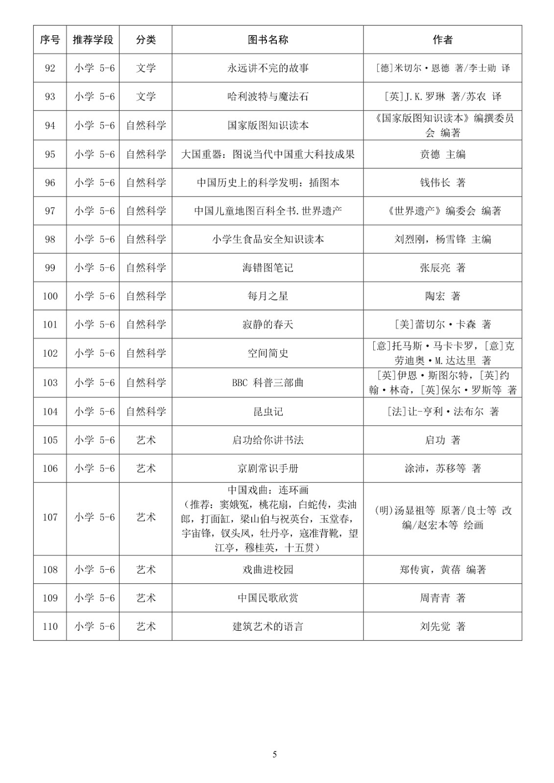 110215543396_0教育部基础教育课程教材发展中心中小学生阅读指导目录2020年版_6.jpg